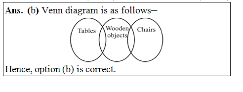 answer image