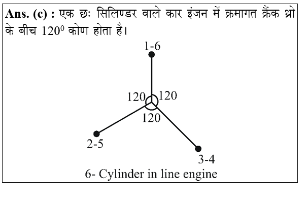 answer image
