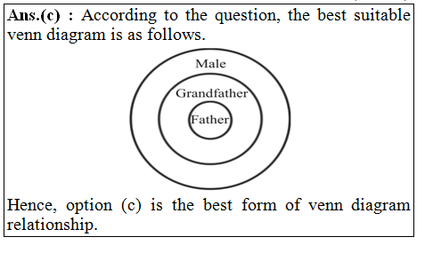 answer image