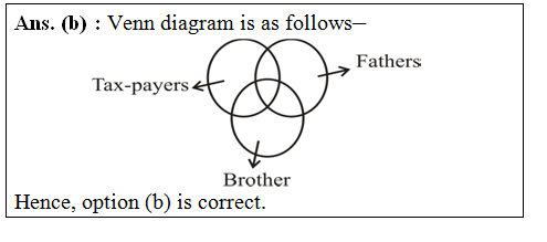 answer image