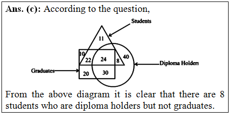 answer image