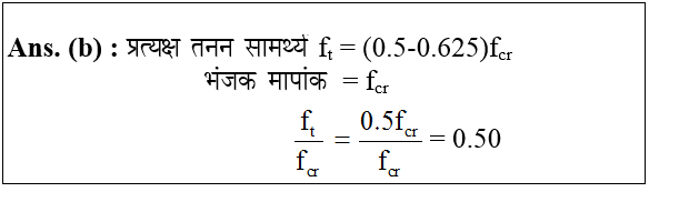 answer image