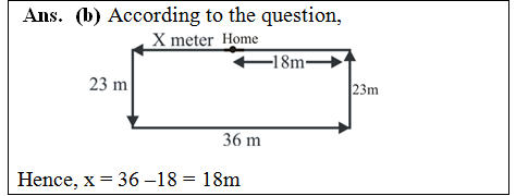 answer image