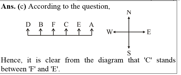 answer image