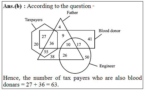 answer image