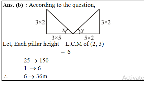 answer image