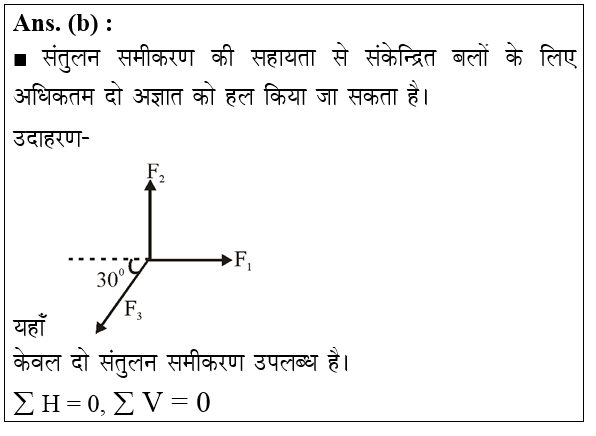 answer image