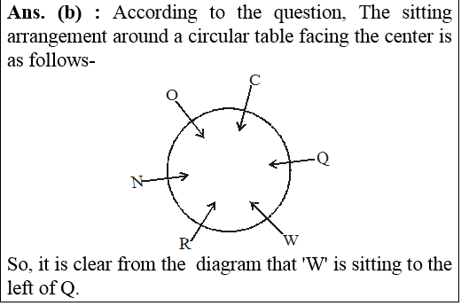 answer image