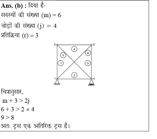 answer image