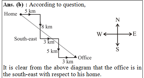 answer image