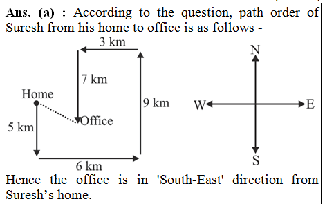 answer image
