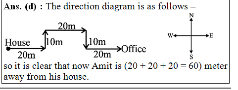 answer image