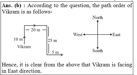 answer image