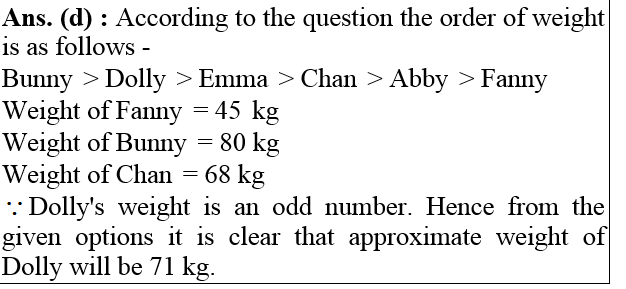 answer image