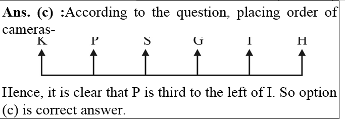 answer image