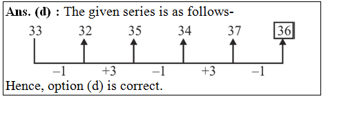 answer image