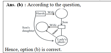 answer image
