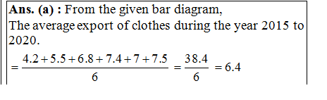 answer image