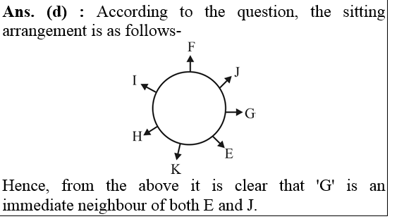 answer image