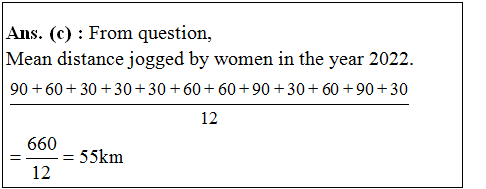 answer image