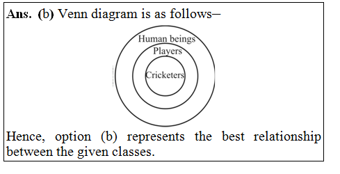 answer image