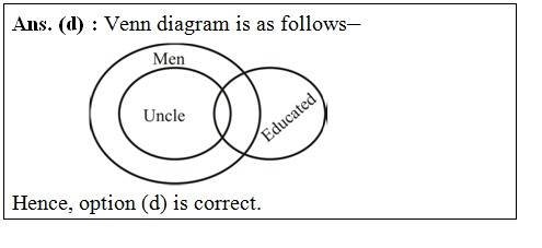 answer image