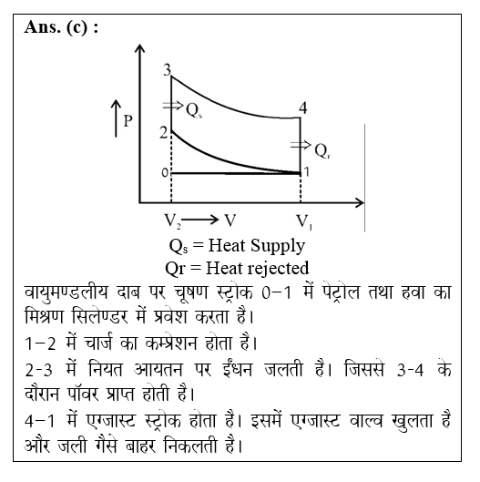 answer image