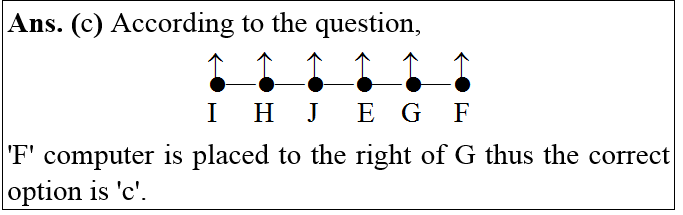 answer image
