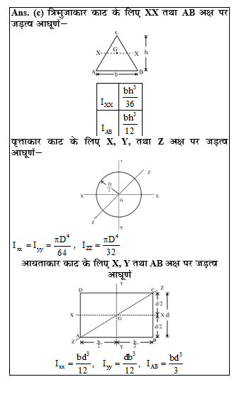 answer image
