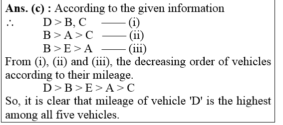 answer image