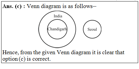 answer image