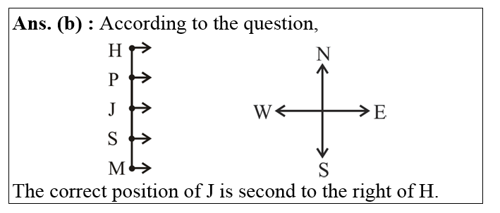answer image