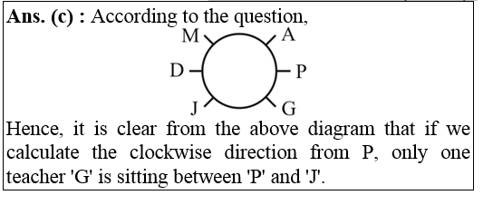 answer image