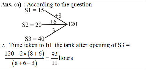 answer image