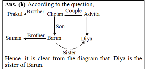 answer image