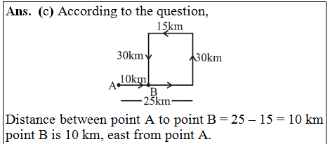 answer image