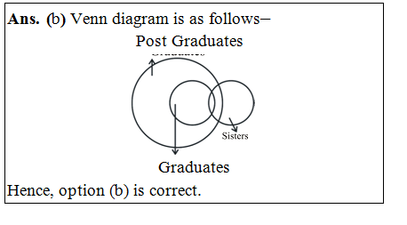 answer image