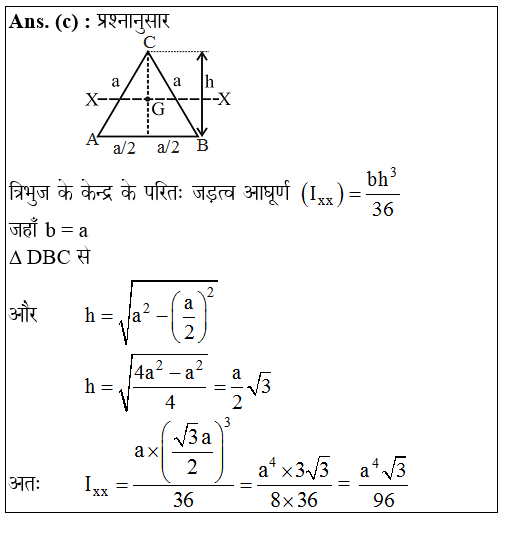 answer image