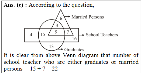 answer image