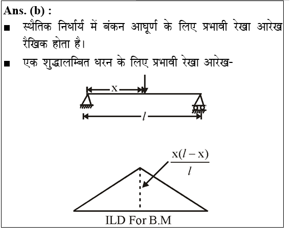 answer image