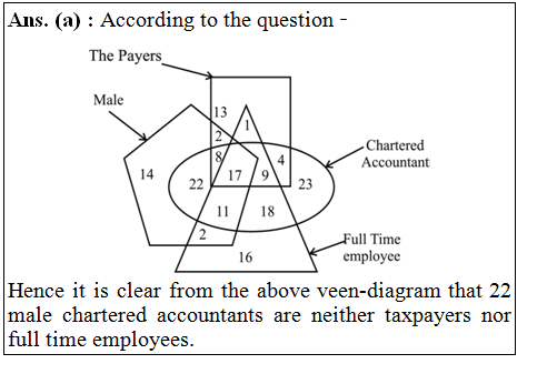 answer image