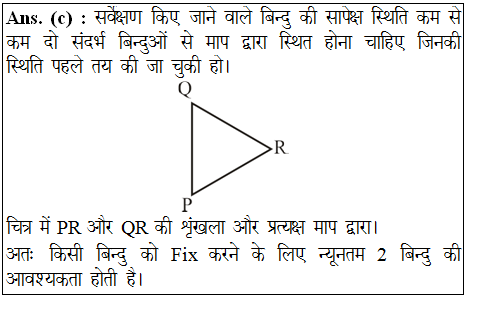 answer image