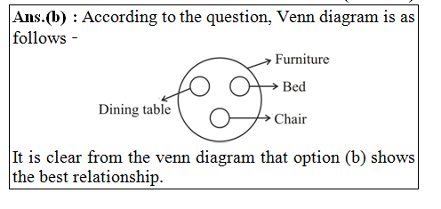 answer image