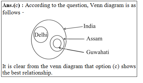 answer image