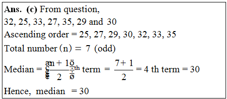 answer image