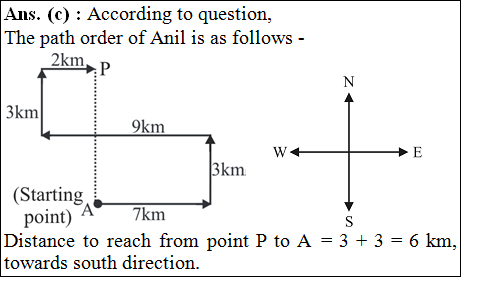 answer image