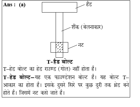 answer image