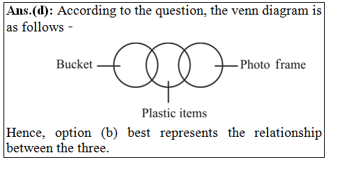 answer image