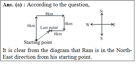 answer image