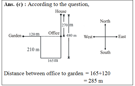answer image